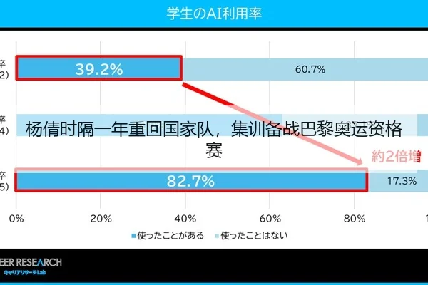 杨倩时隔一年重回国家队，集训备战巴黎奥运资格赛